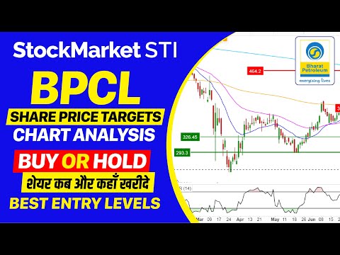 BPCL SHARE PRICE NSE